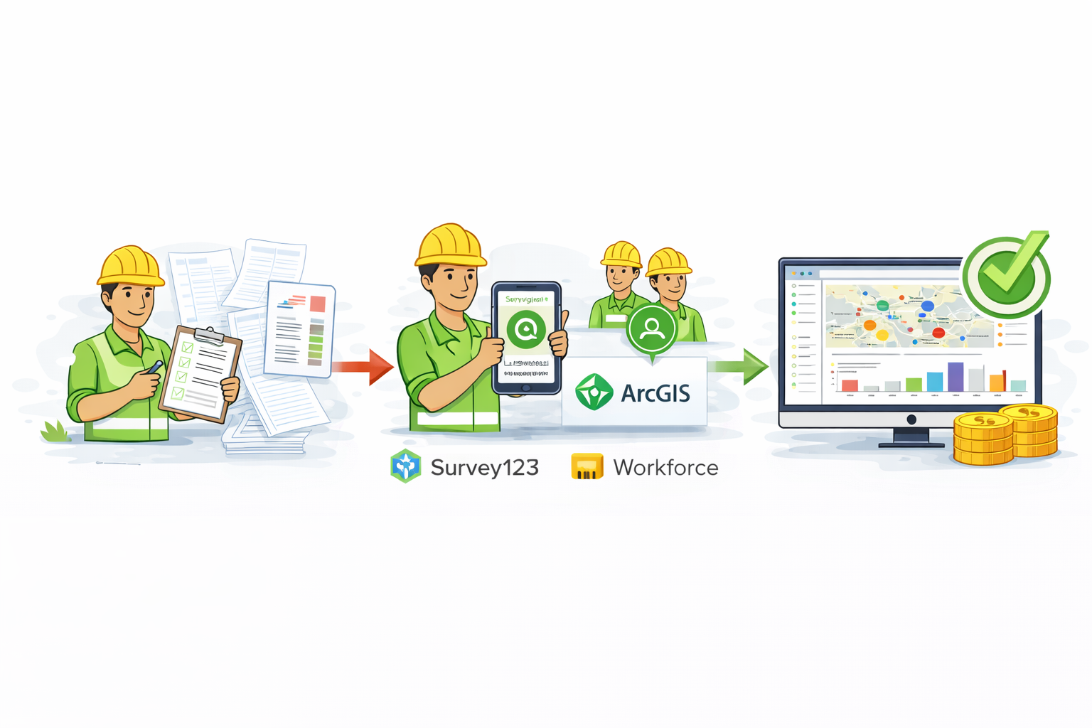 Air Quality Inspection Workflow diagram showing Survey123 mobile data collection to enterprise database with cost savings