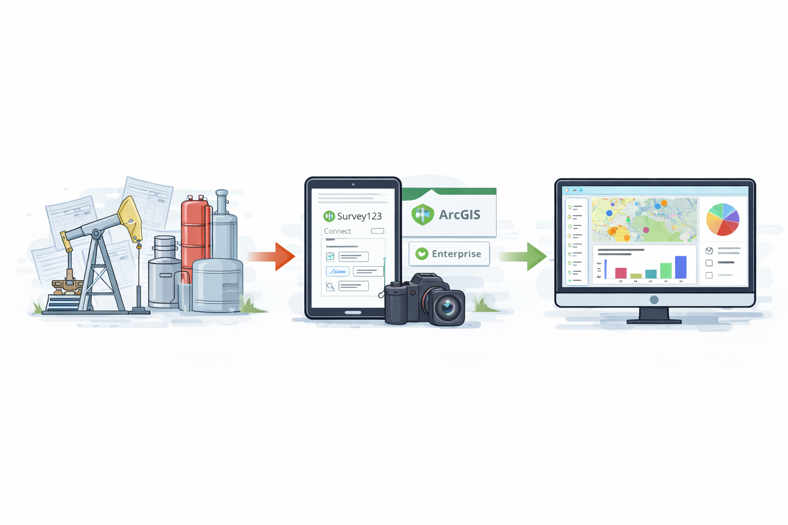 Midstream field data collection showing Survey123 with ArcGIS Enterprise integration and analytics dashboard